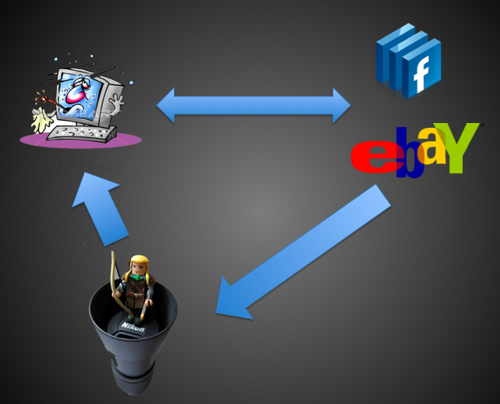 Tower Defense Diagram.png