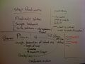 Whiteboard Notes Part 3